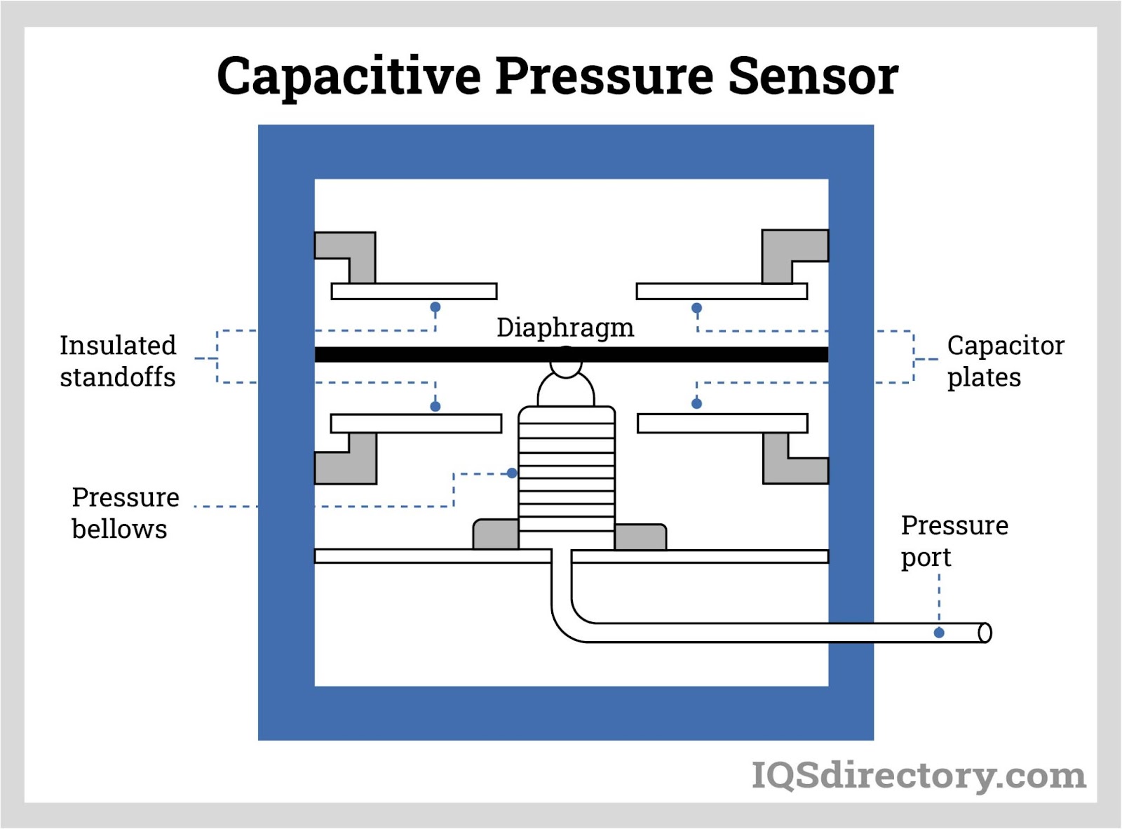 Capacitive Pressure Sensor