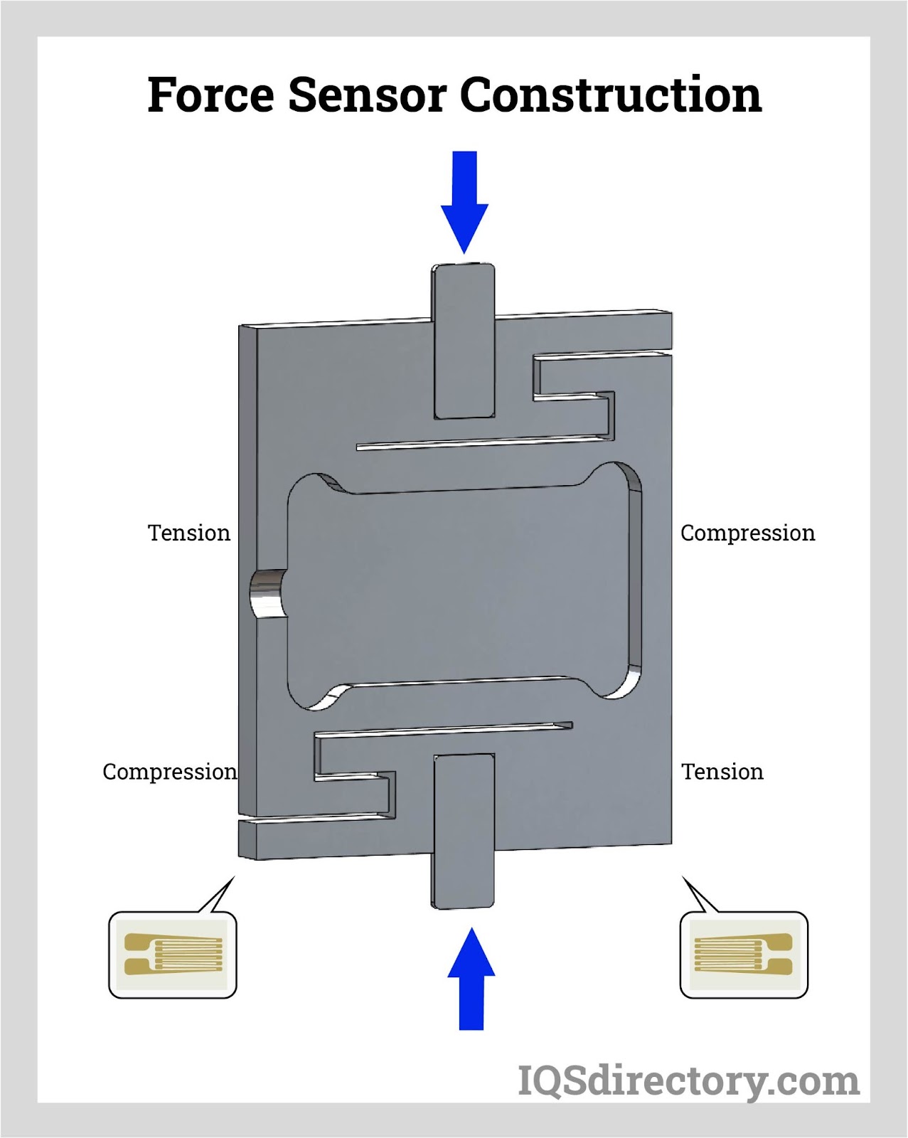 Force Sensor Construction