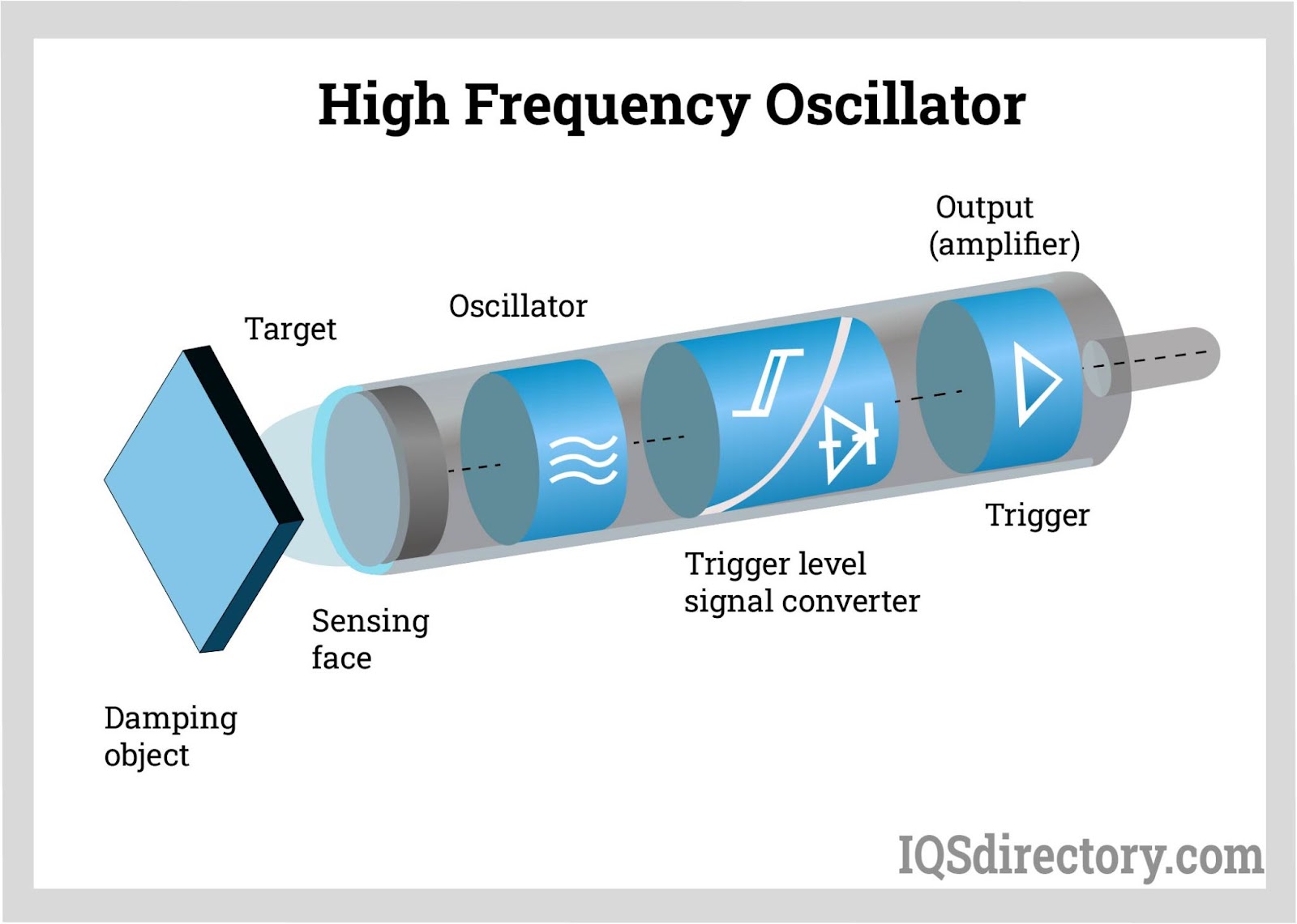 High Frequency Oscillator