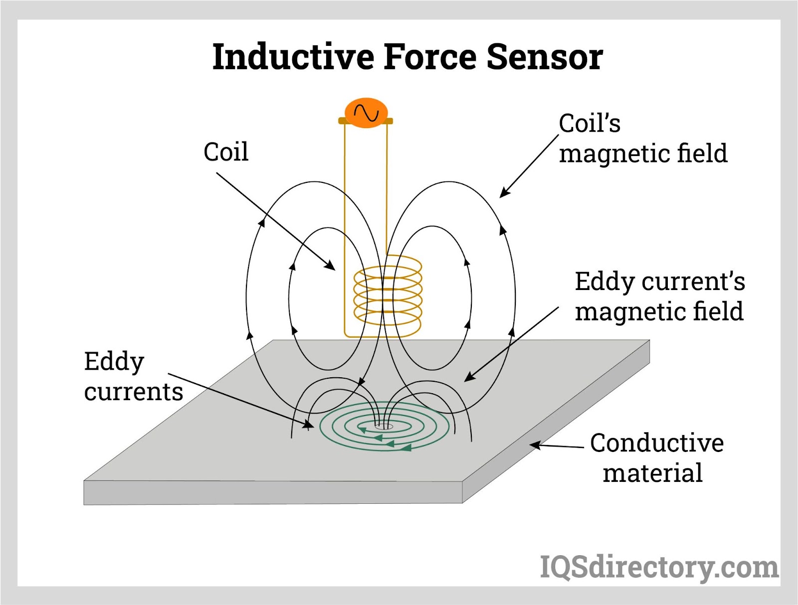 Inductive Force Sensor