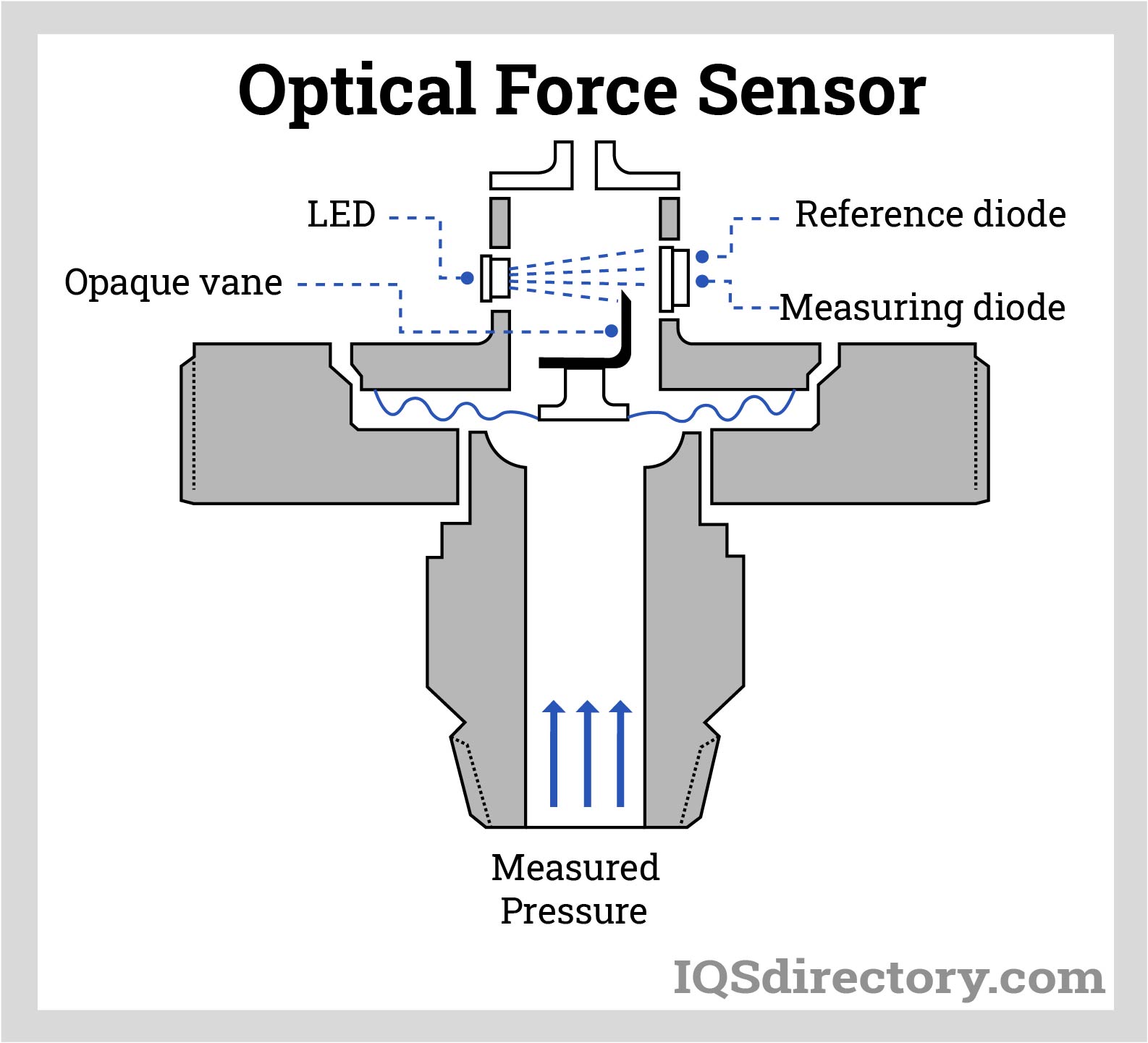 Optical Force Sensor