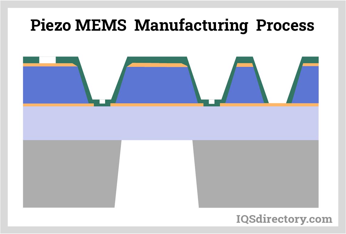 Piezo MEMS Fabrication