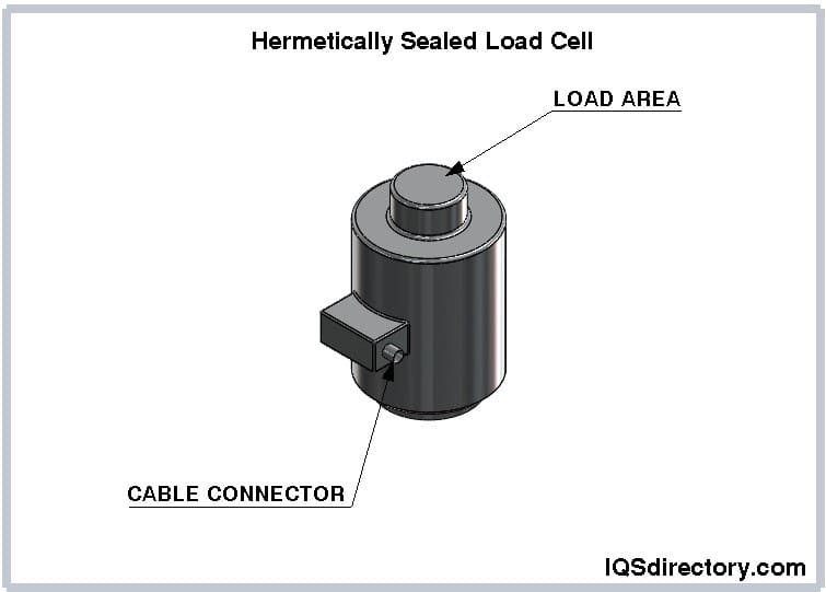 Hermetically Sealed Load Cell Hermetically Sealed Load Cell