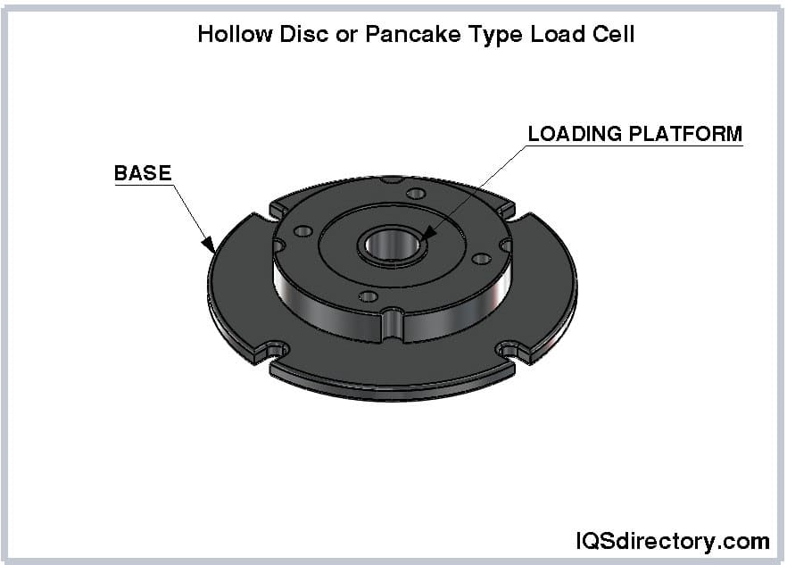 pancake type load cell