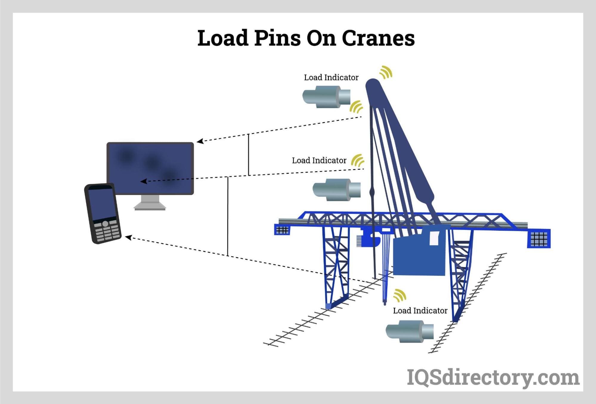 Load Pins On Cranes