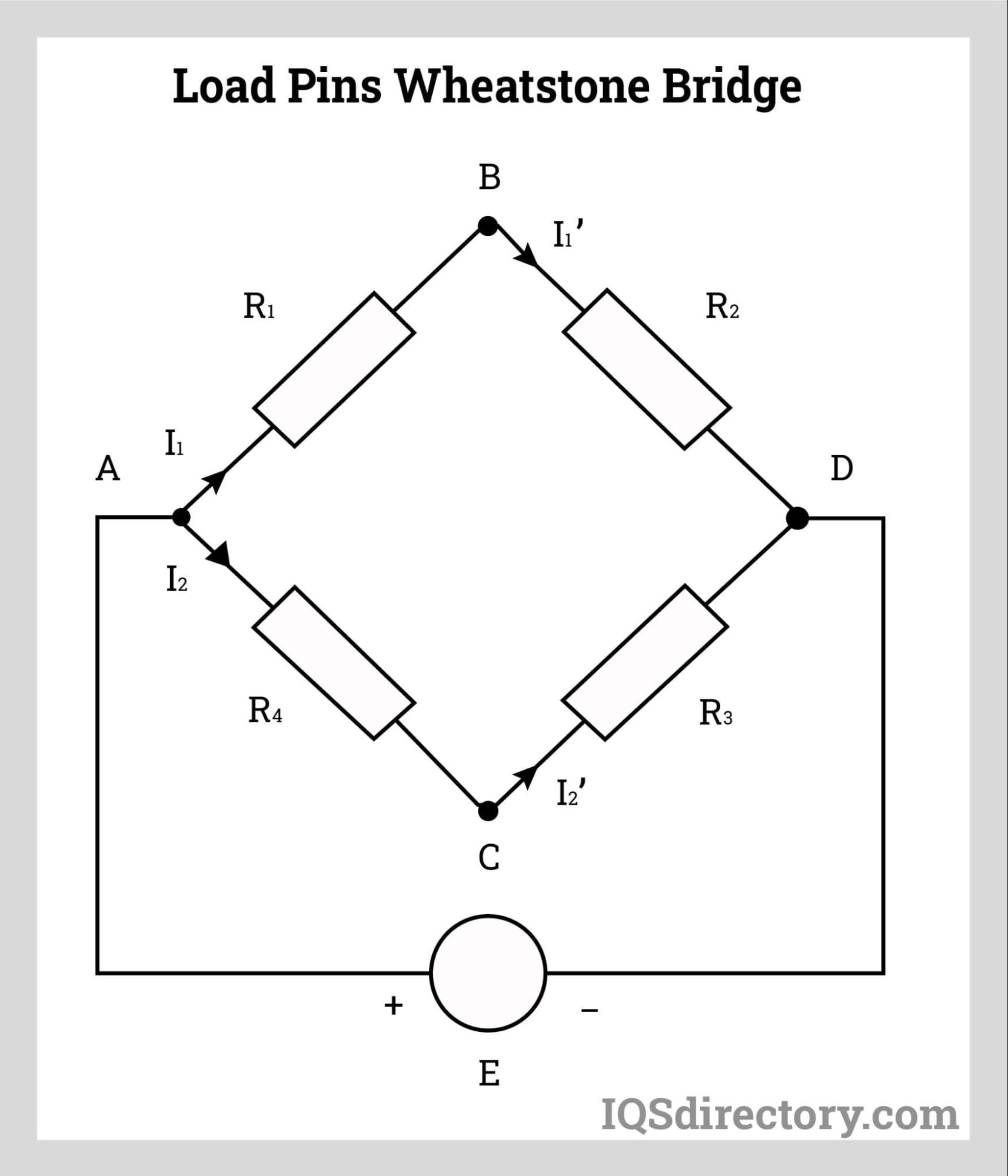 Load Pins Wheatstone Bridge
