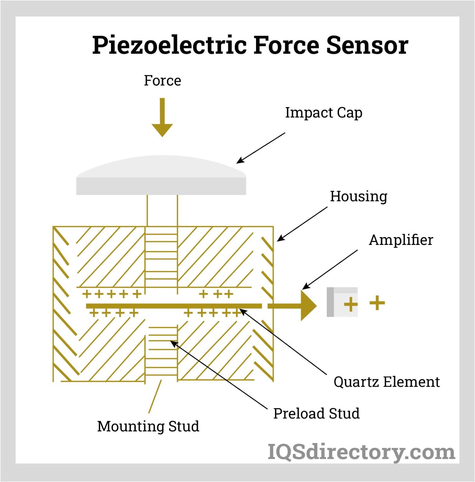 Piezoelectric Force Sensor