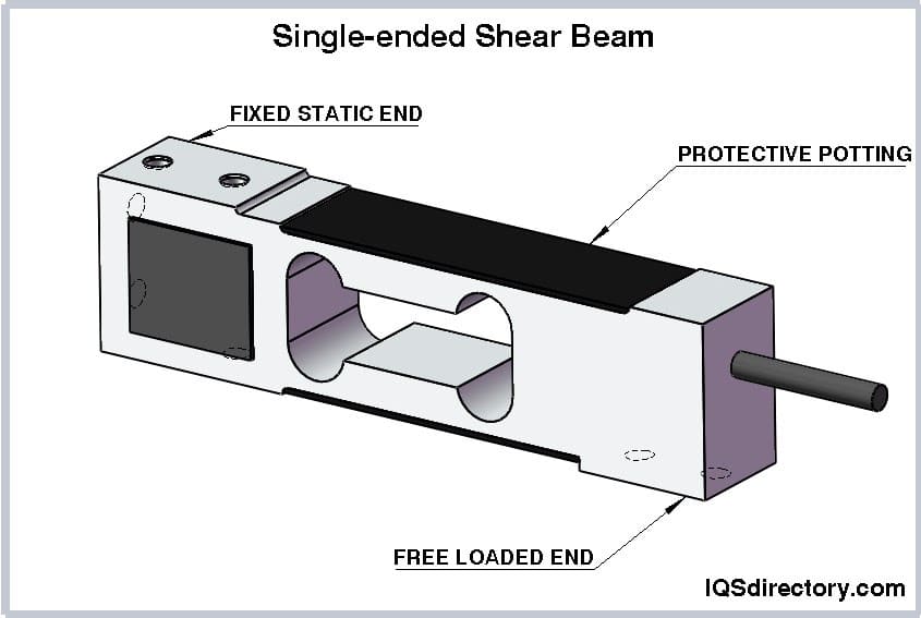 Load Cell What is it? How It Works, Types, Installation