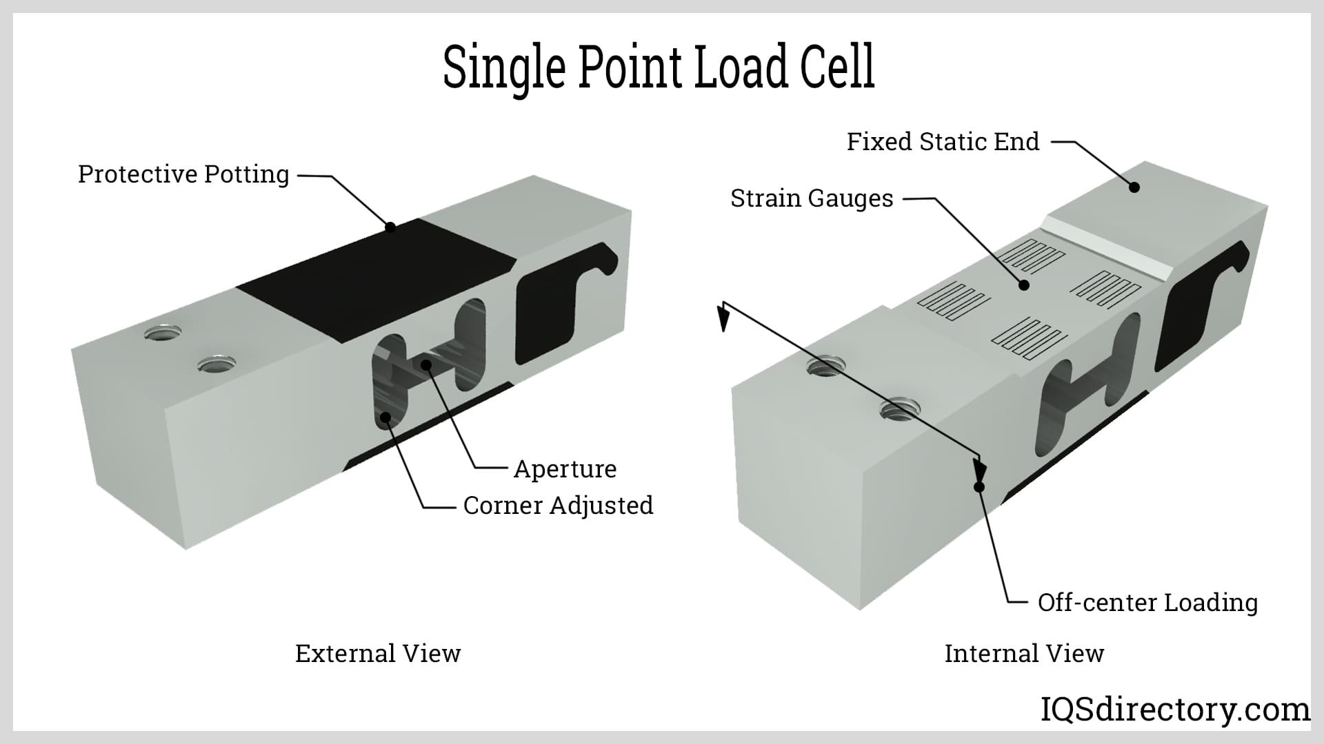 Single Point Load Cell Single Point Load Cell