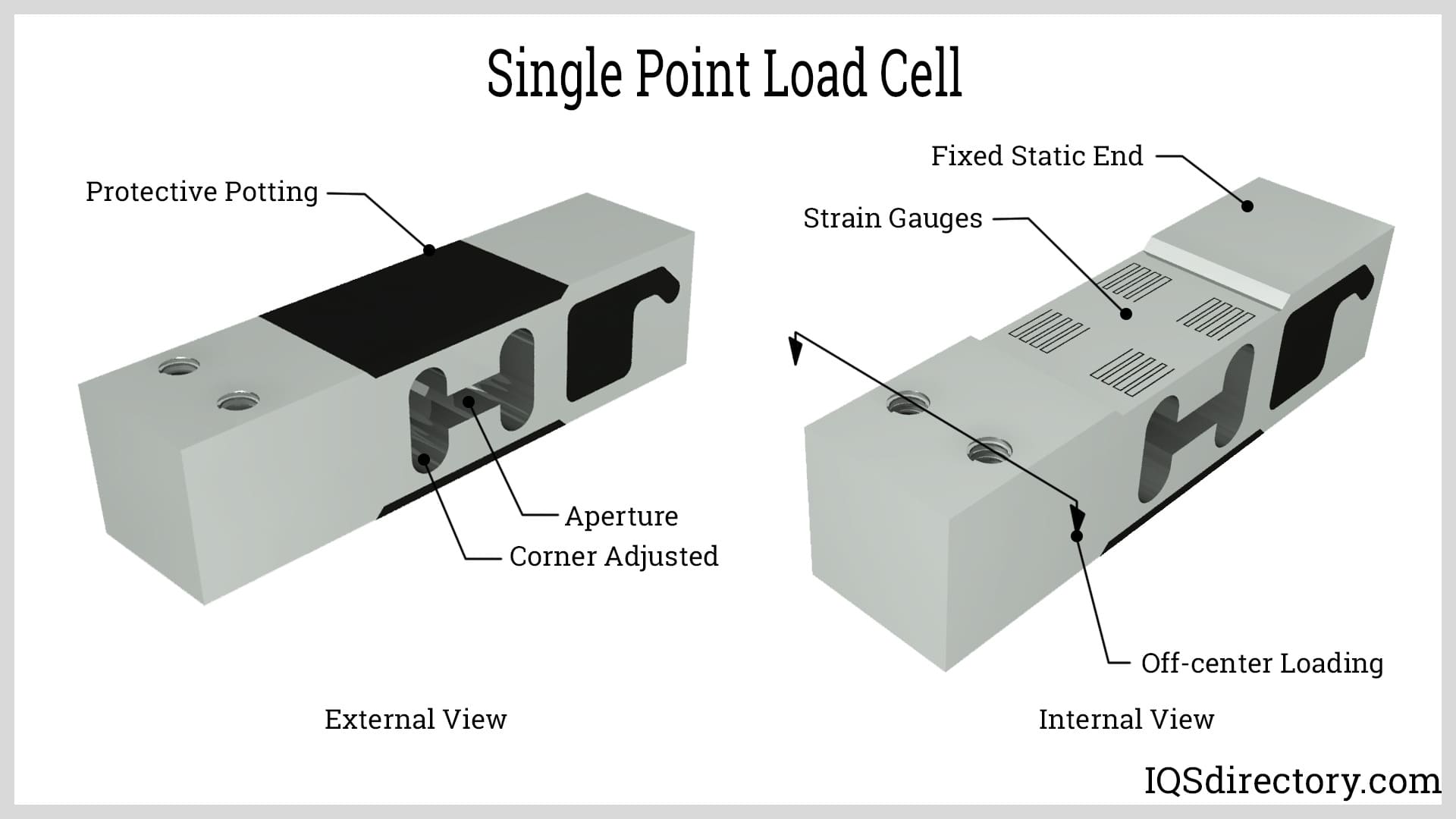 Single Point Load Cell