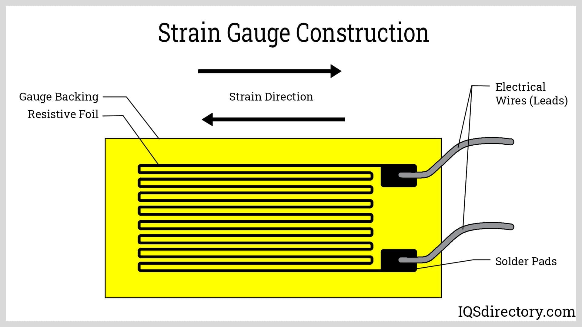 Strain Gauge Construction Strain Gauge Construction