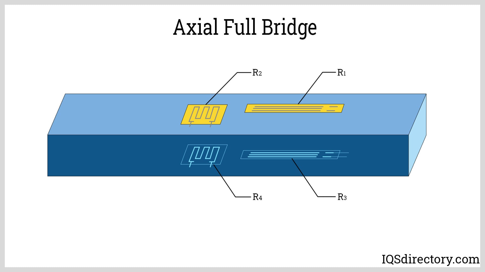 Axial Full Bridge