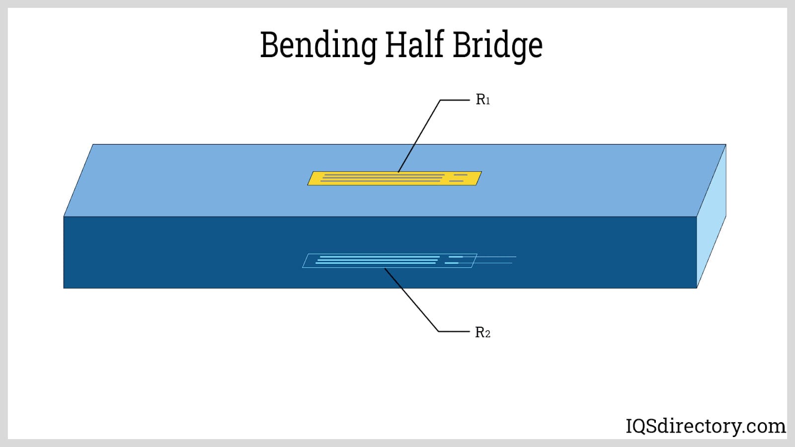 Bending Half Bridge