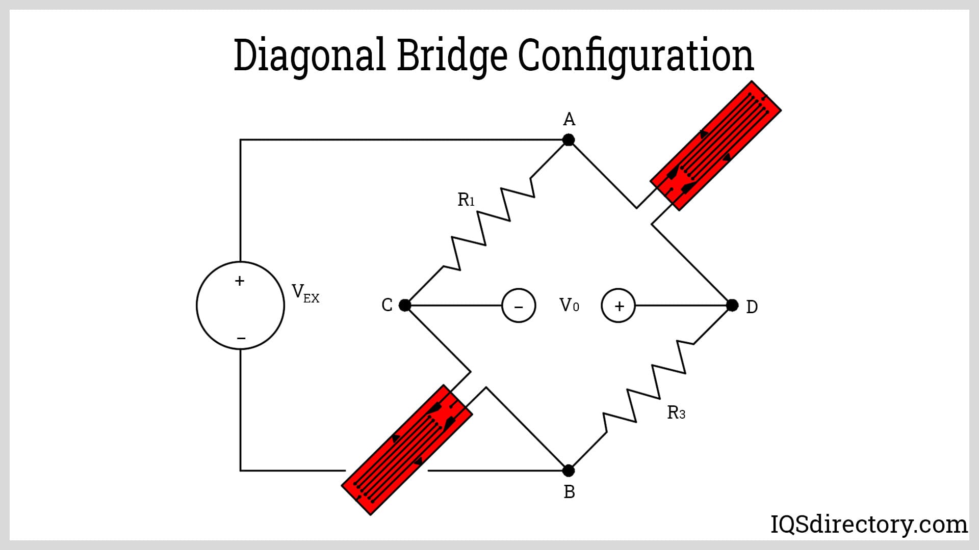 Diagonal Bridge Configuration