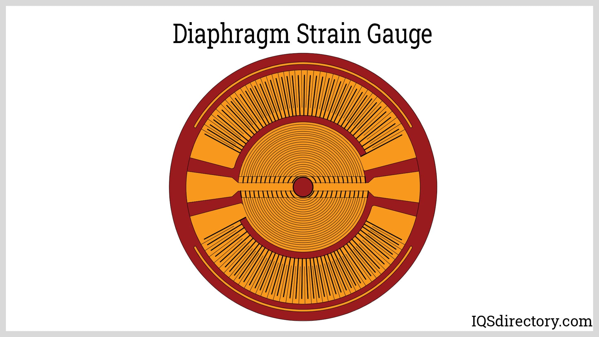 Diaphragm Strain Gauge