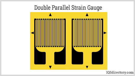 Double Parallel Strain Gauge