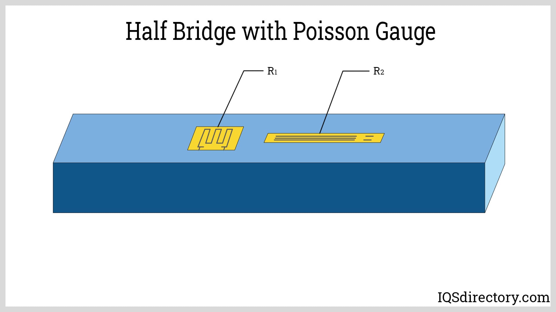 Half Bridge with Poisson Gauge