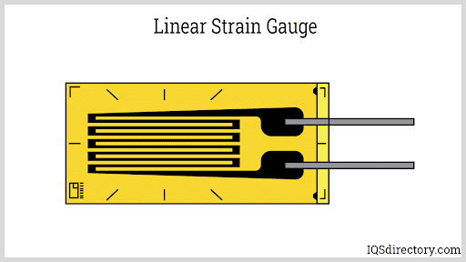 Linear Strain Gauge
