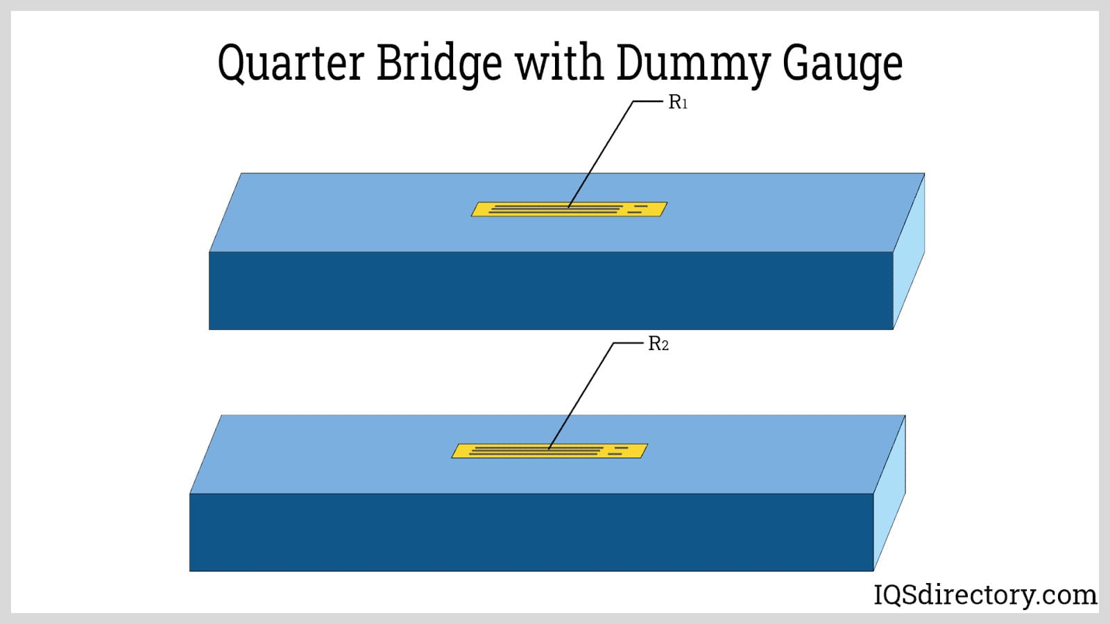 Quarter Bridge with Dummy Gauge