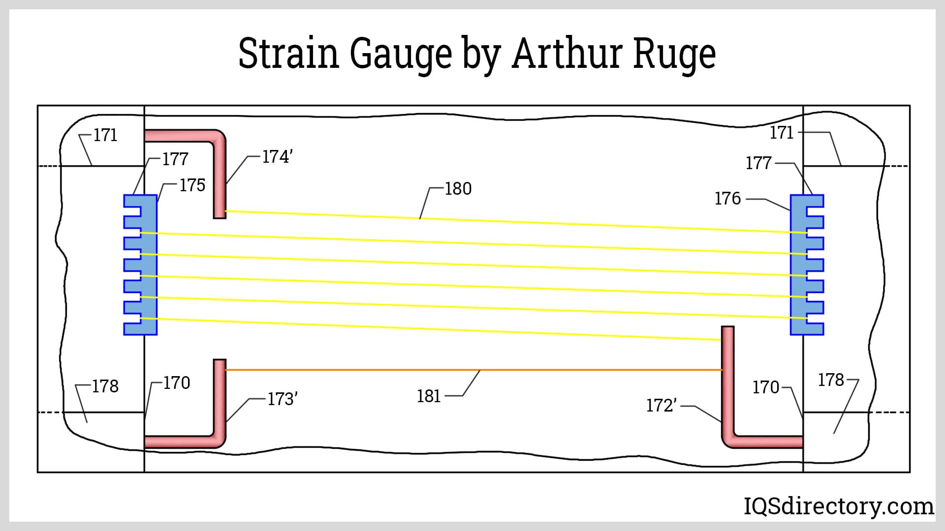 Strain Gauge by Arthur Ruge