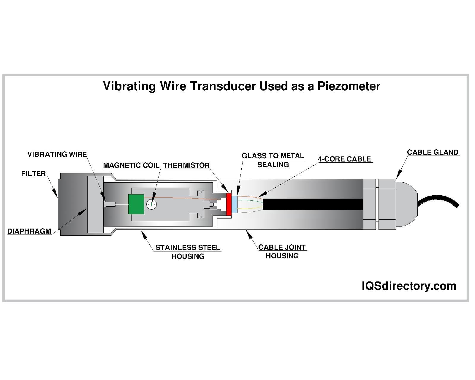 Vibrating Wire Transducer Used as a Piezometer