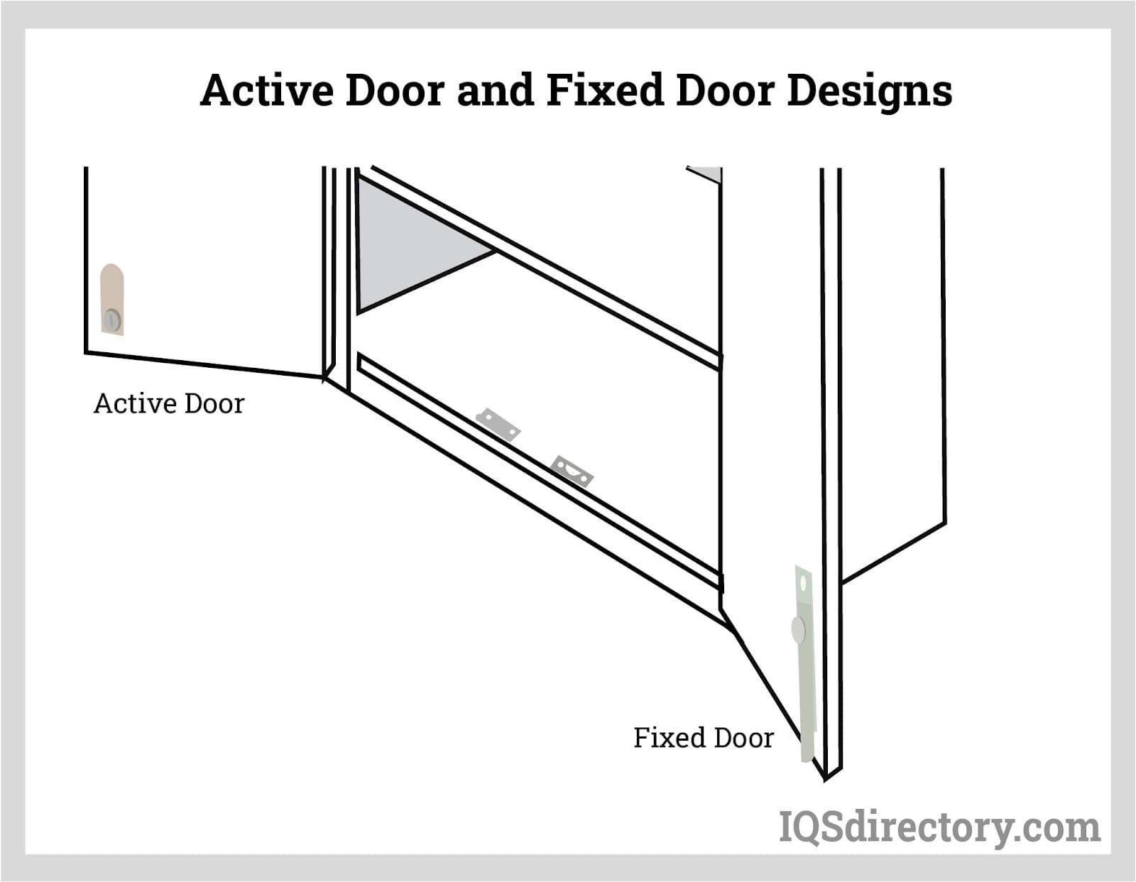 Active Door and Fixed Door Designs