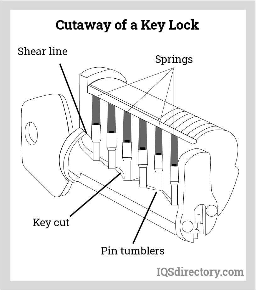Cutaway of a Key Lock