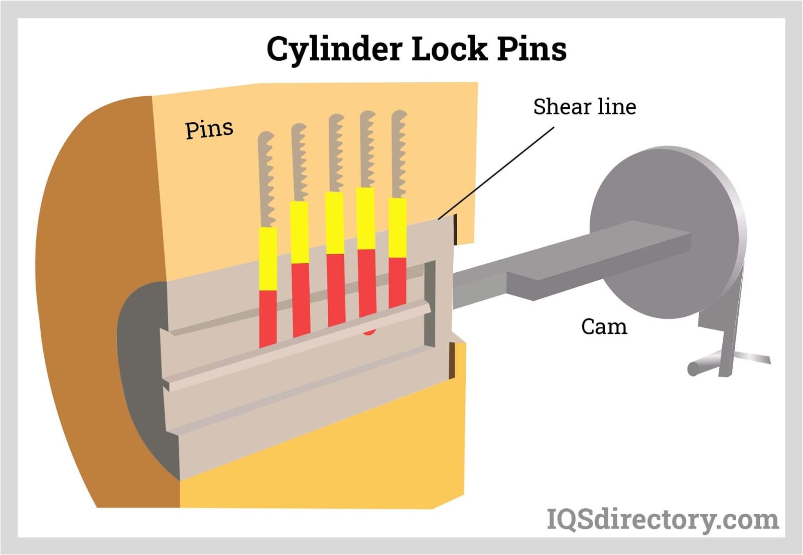 Cylinder Lock Pins