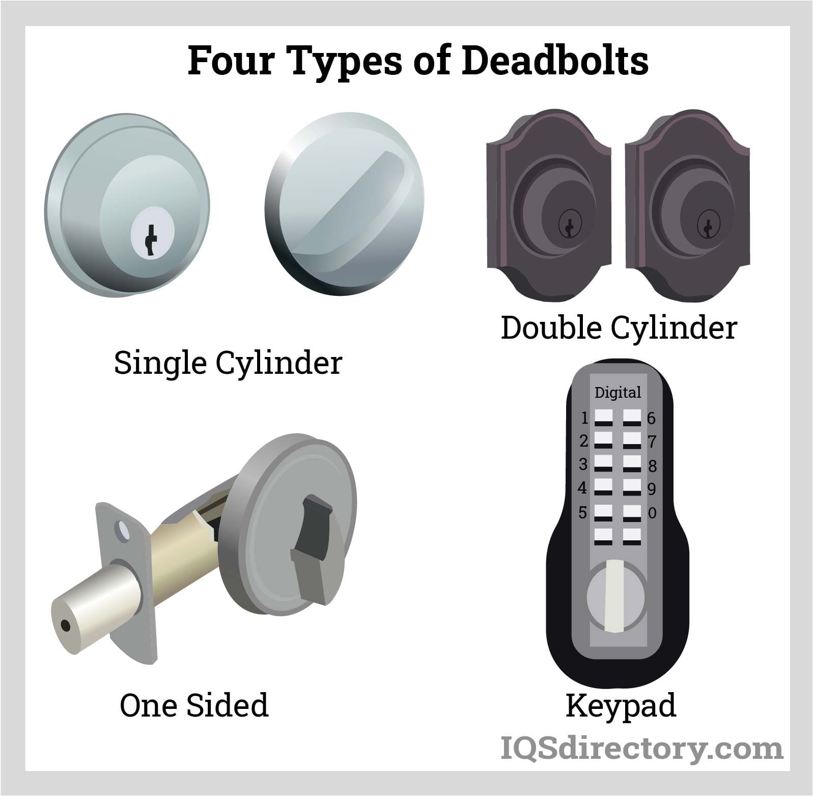 Four Types of Deadbolts