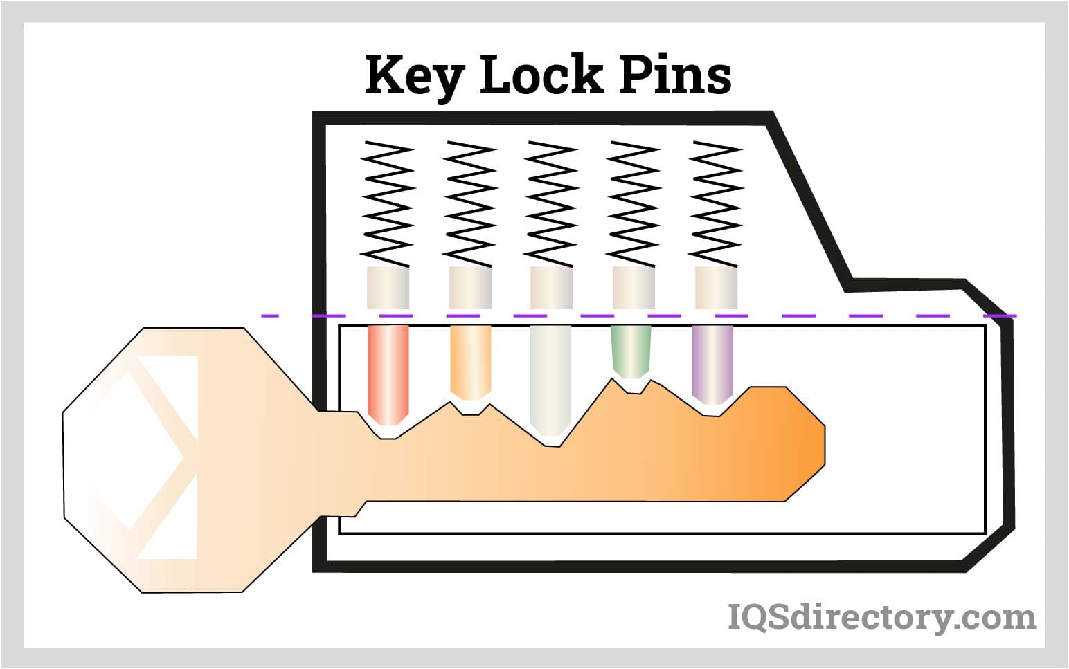 Key Lock Pins