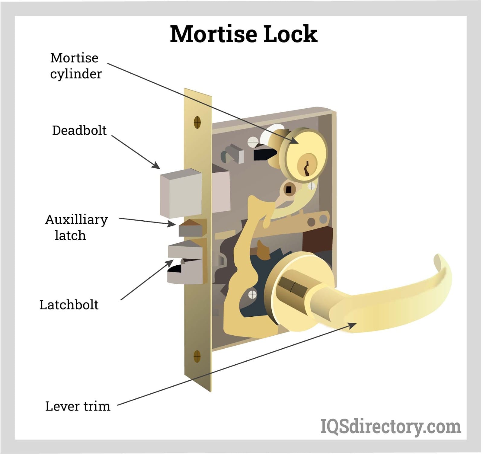 Mortise Lock