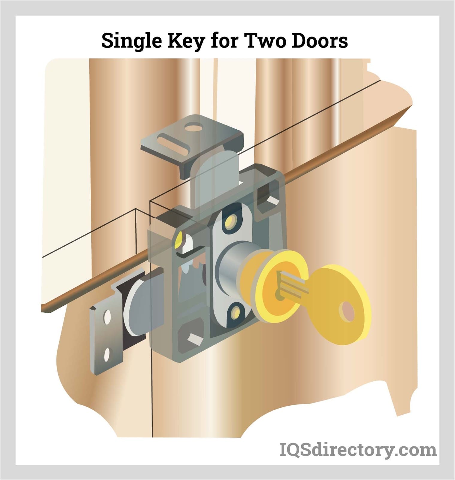 Two Types of Double Door Cabinet Locks