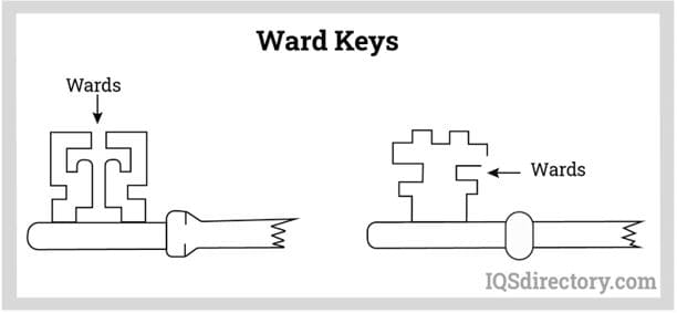 Ward Keys