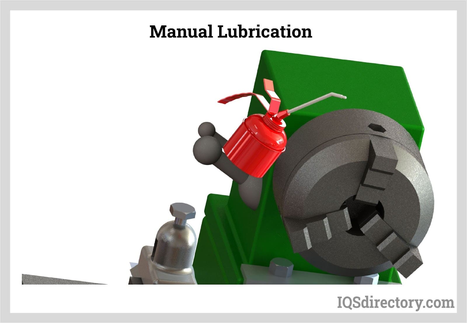 Manual Lubrication