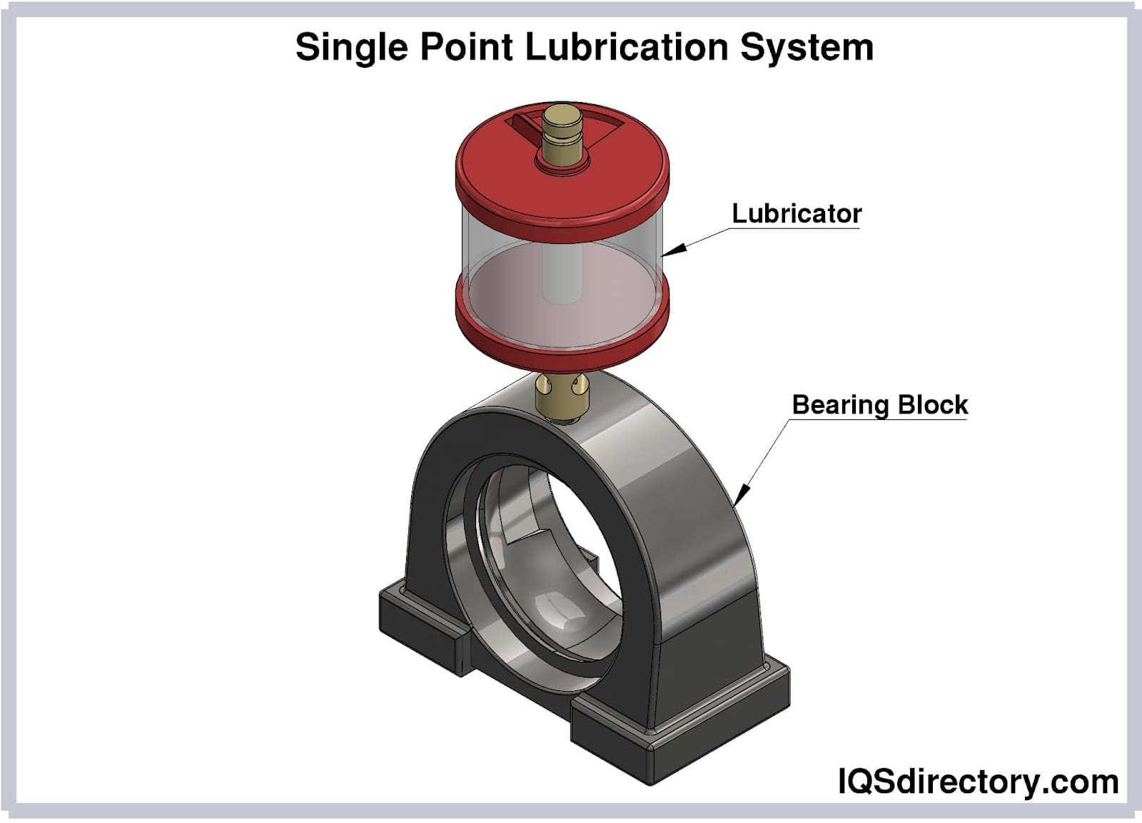 Single Point Lubrication System