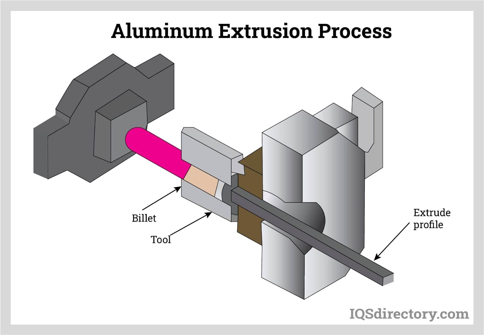 Aluminum Extrusion Process