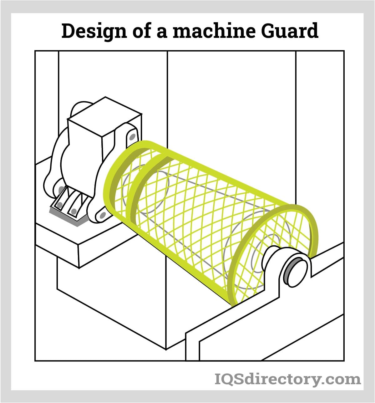 Design of a Machine Guard