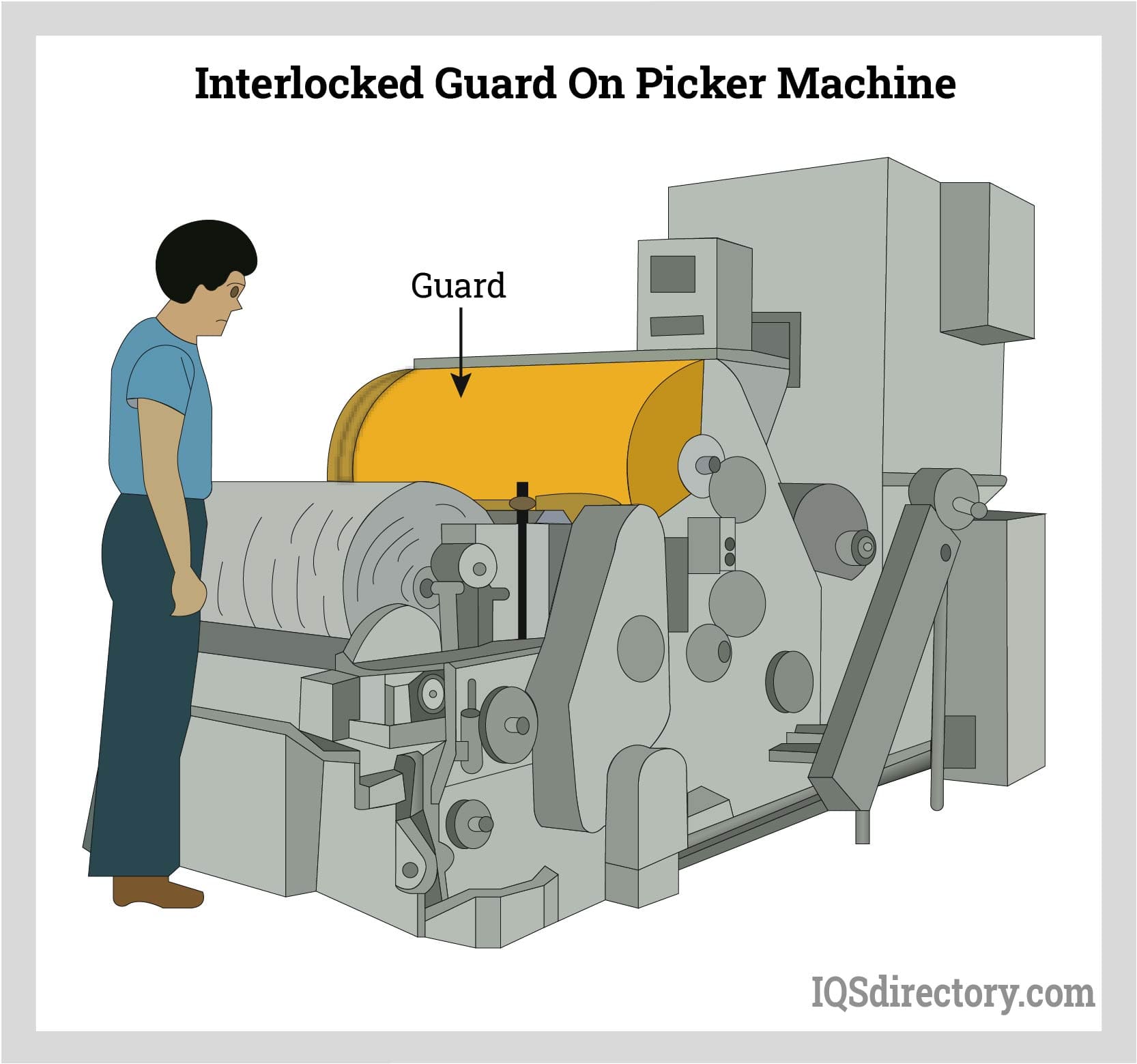 Interlocked Guard on Picker Machine