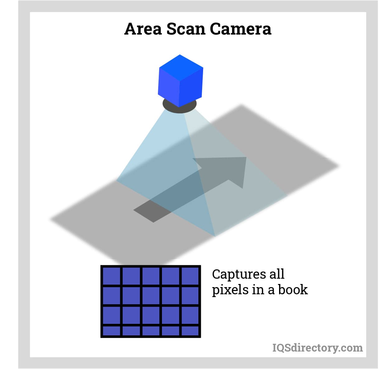 Area Scan Camera
