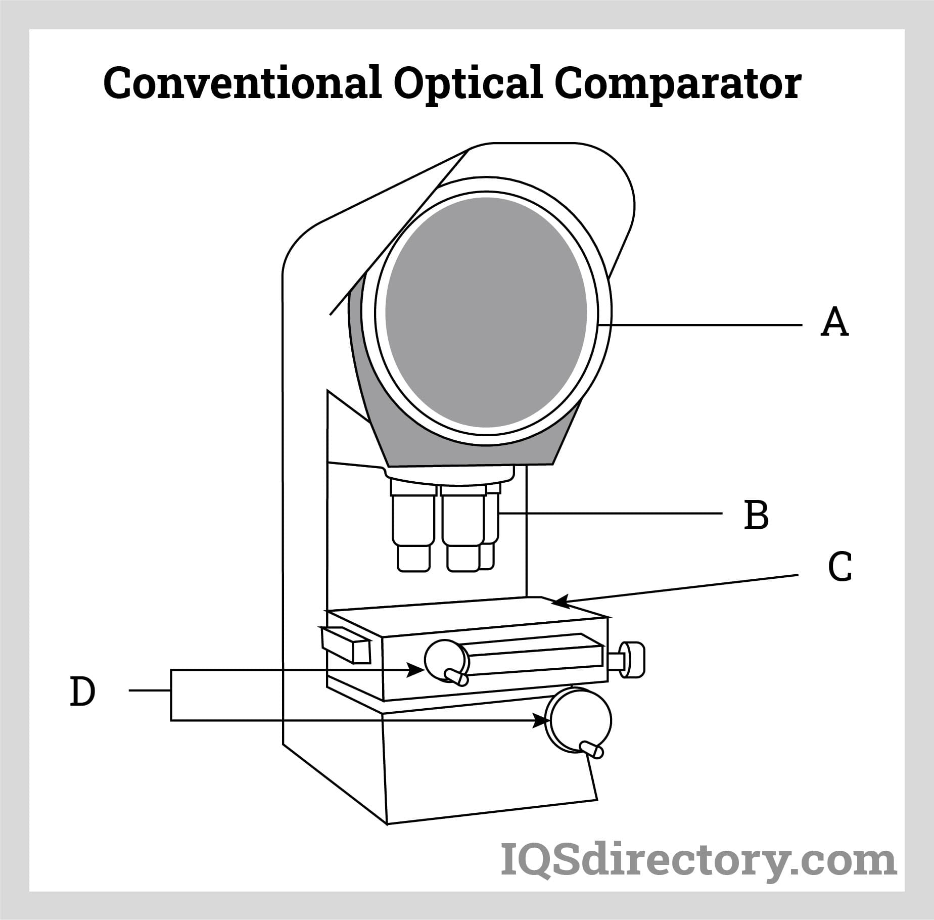 Conventional Optical Comparator