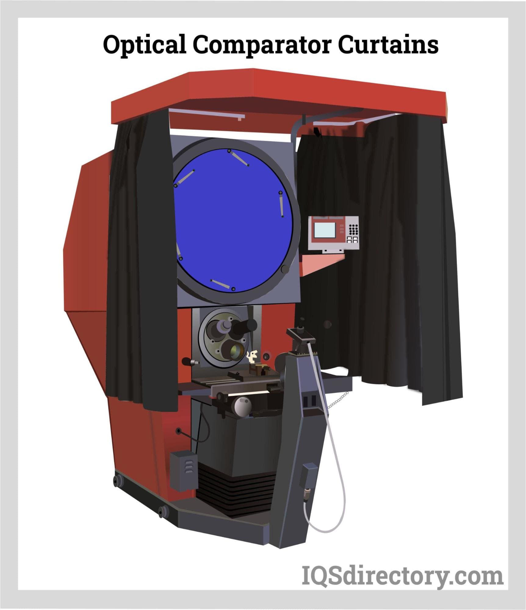 Optical Comparator Curtains