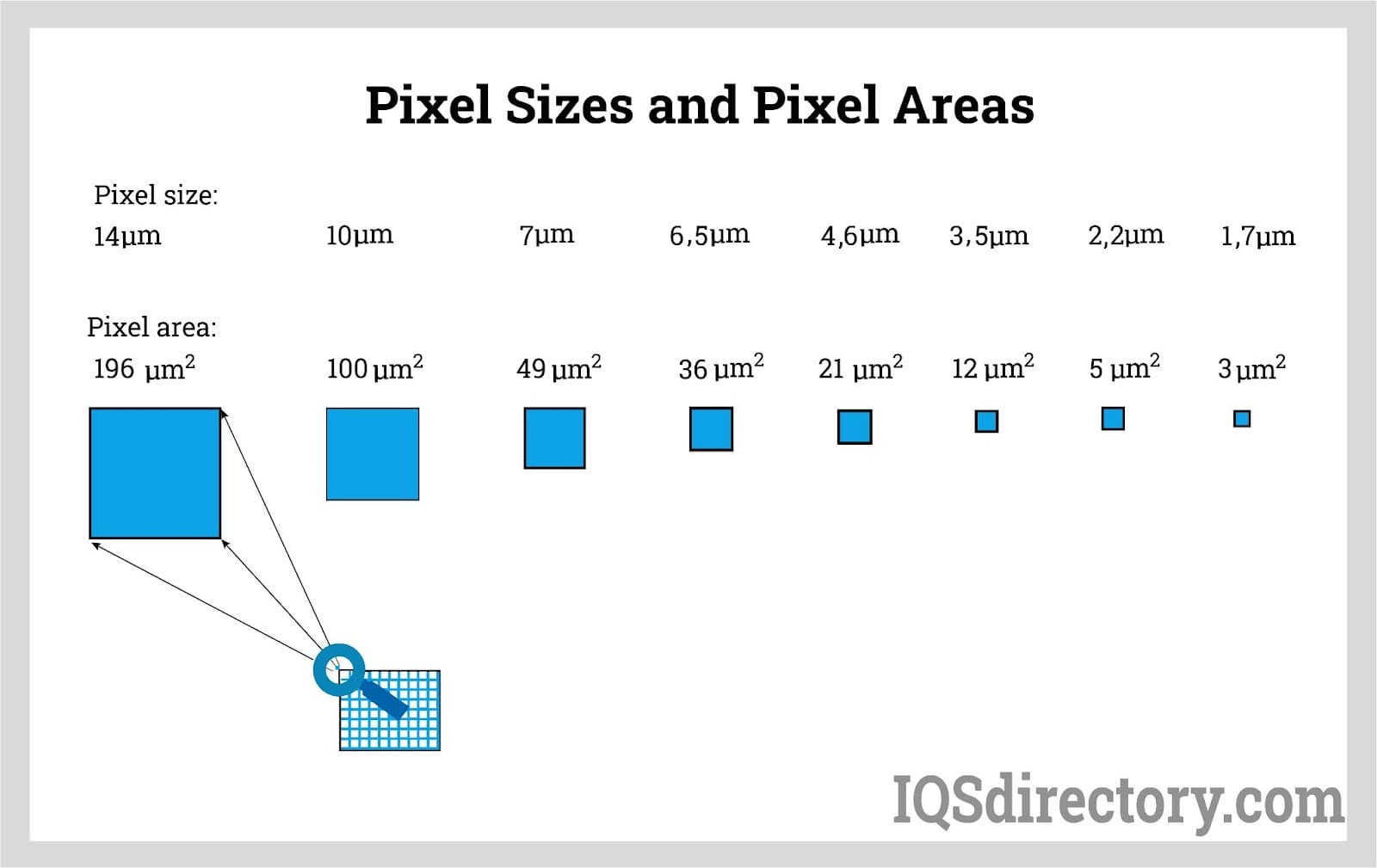 Pixel Sizes and Pixel Areas