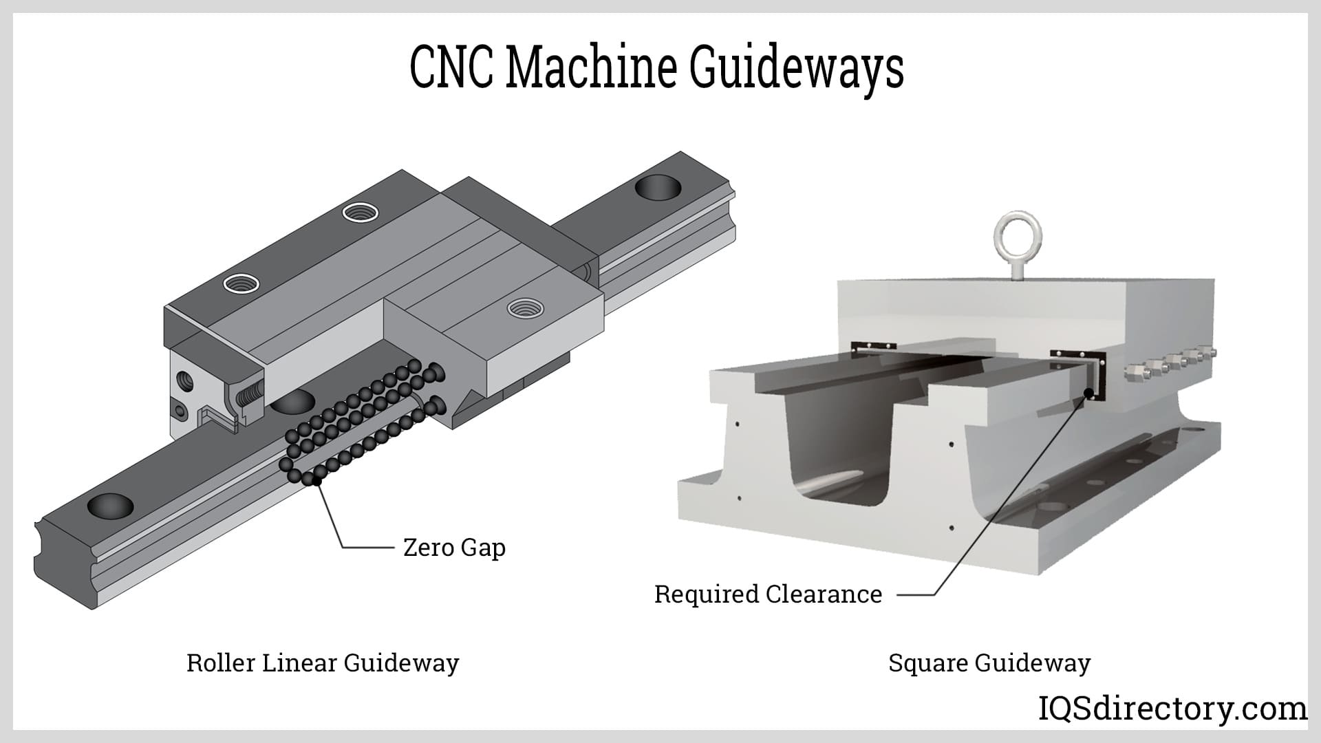 CNC Machine Guideways