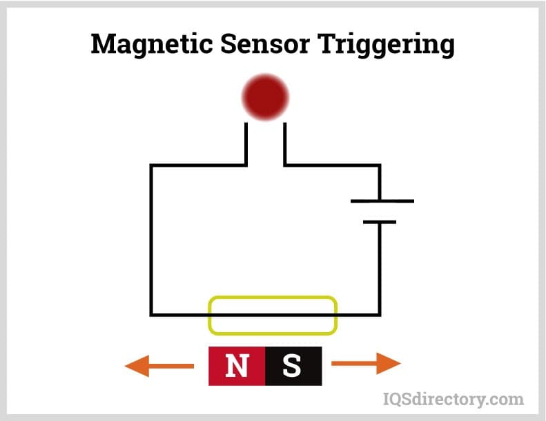 Magnetic Sensor Triggering