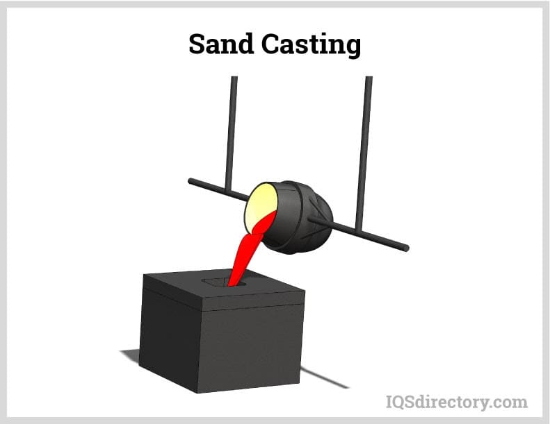 Sand Casting