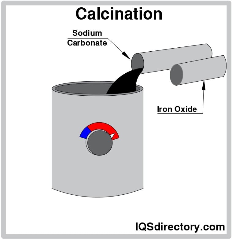 Calcination