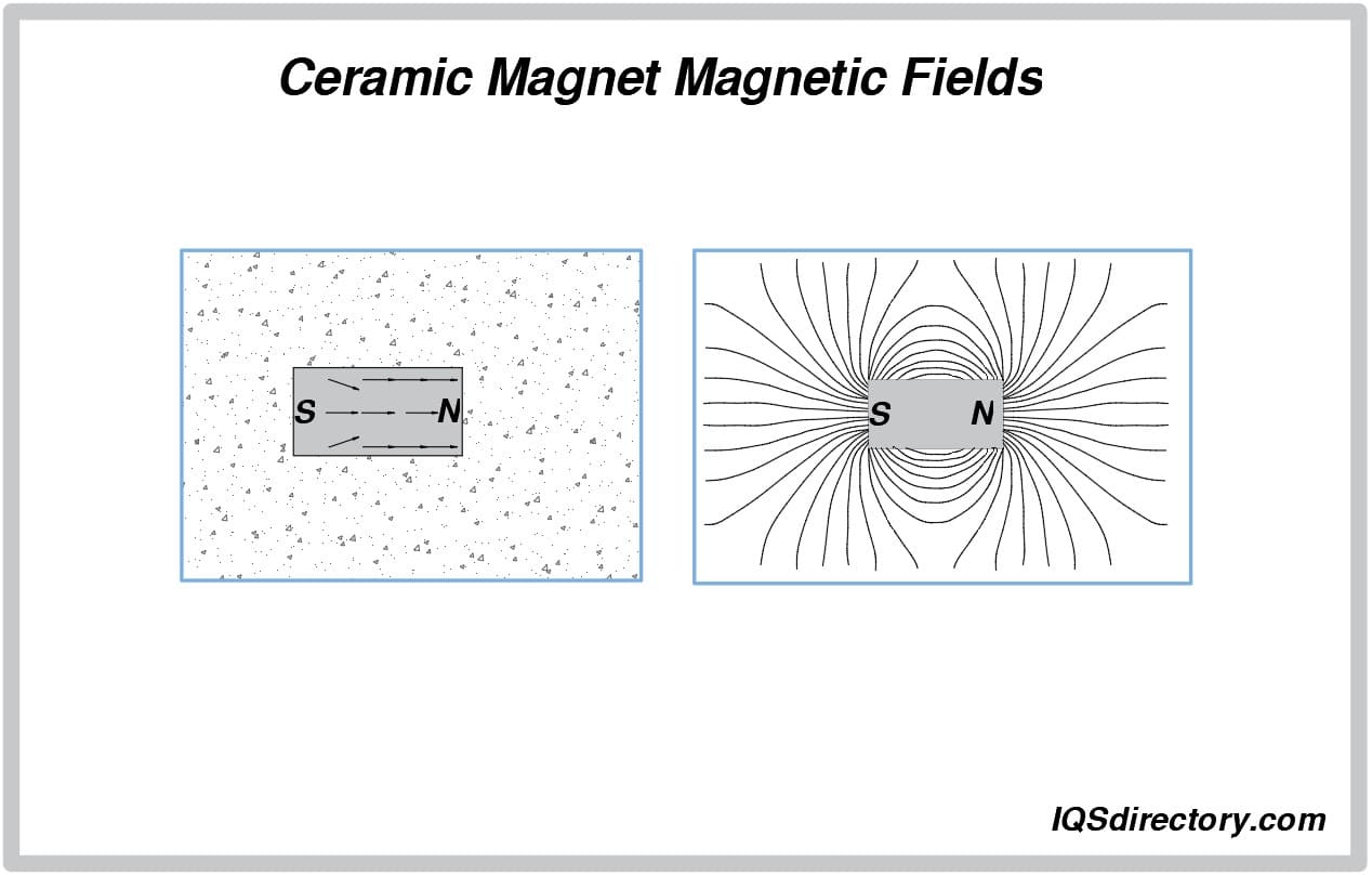 Ceramic Magnet Magnetic Fields