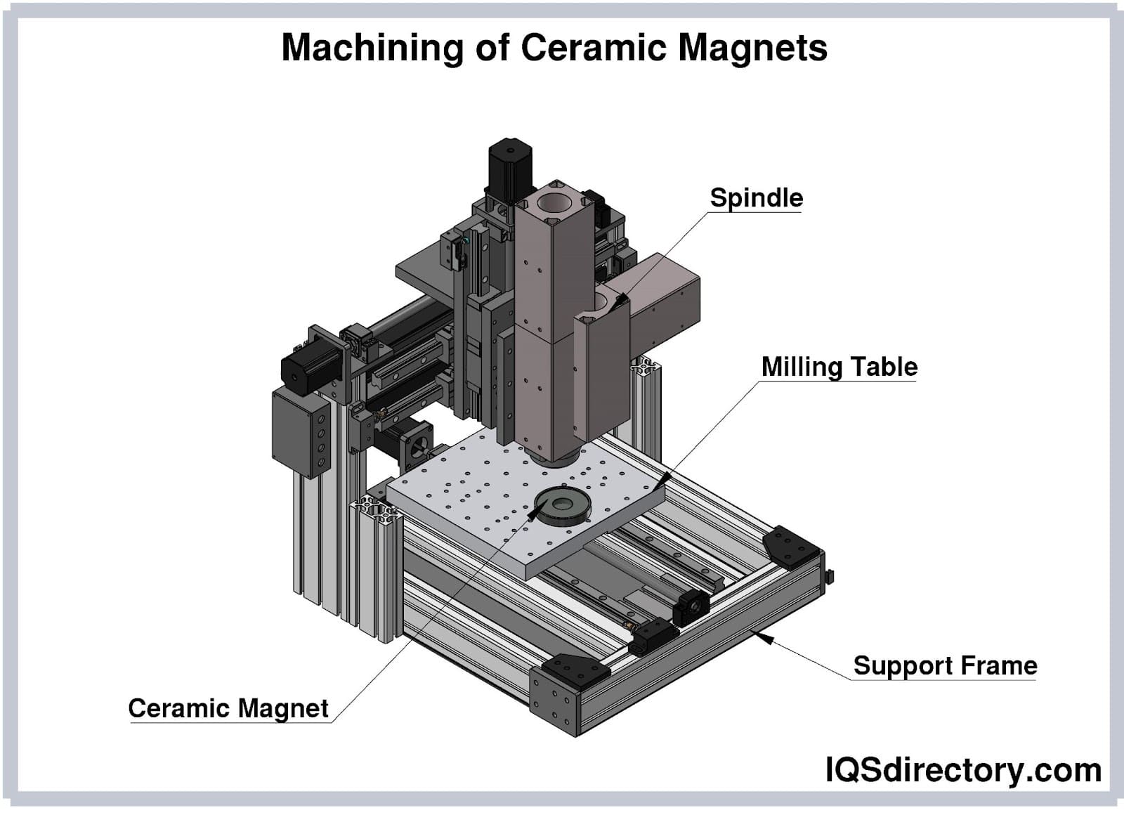 Machining of Ceramic Magnets