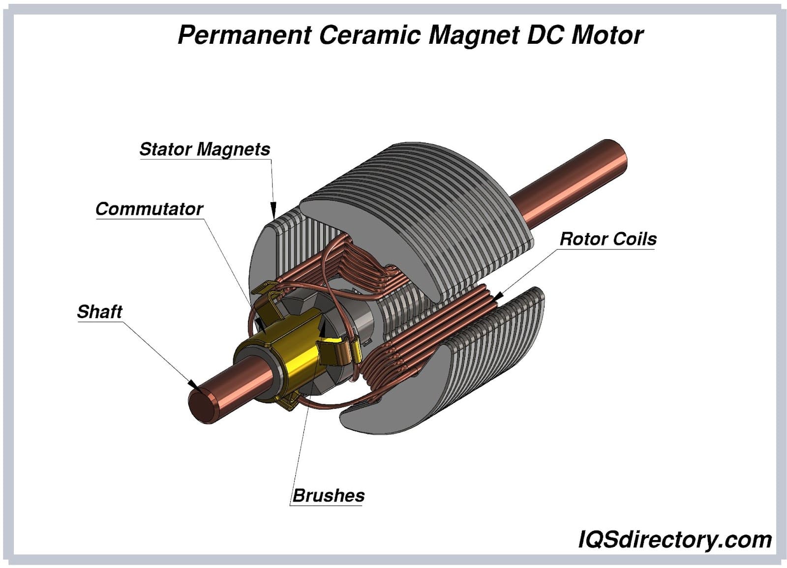 Permanent Ceramic Magnet DC Motor