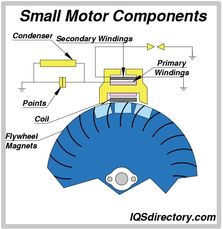 Small Motor Components